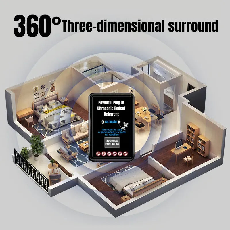Powerful Plug-In Ultrasonic Rodent Deterrent Secondary image